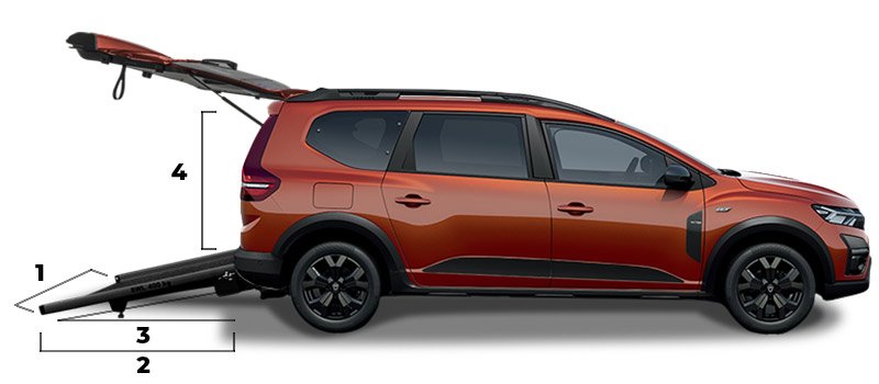 Rozměry rampy a rozměry pro vstup