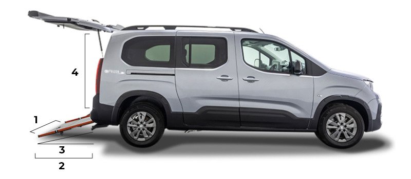 Rozměry rampy a rozměry pro vstup