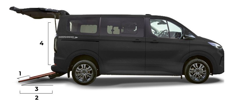 Rozměry rampy a rozměry pro vstup