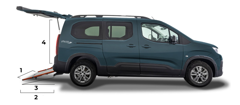 Rozměry rampy a rozměry pro vstup