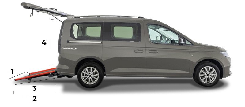 Rozměry rampy a rozměry pro vstup